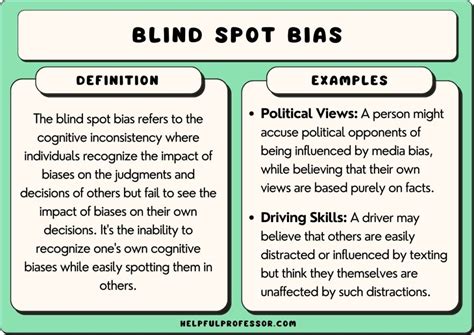blind spot bias examples in real life