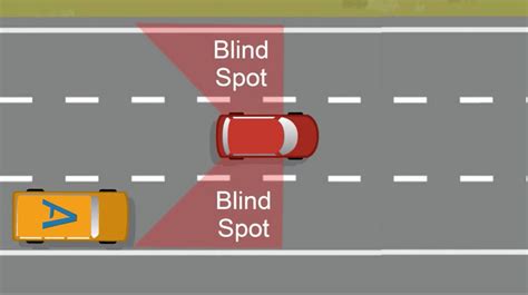 blind spot images