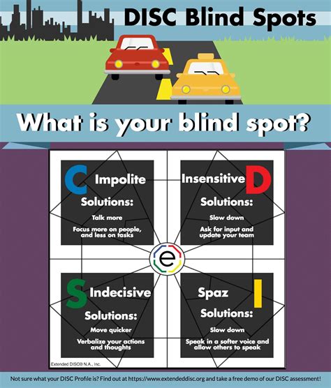 blind spot meaning in telugu