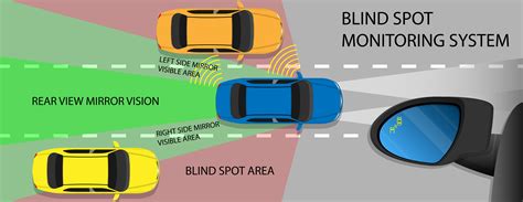 blind spot monitoring installation
