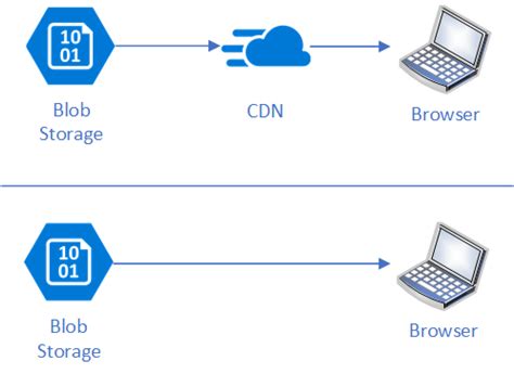 Blob Storage Vs File Storage