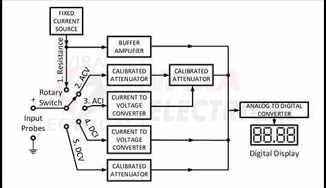 Block Diagram Of Digital Multimeter Pdf Frequency Counter Using MultiMeter Electronics