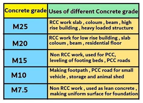 Block Cement Ratio