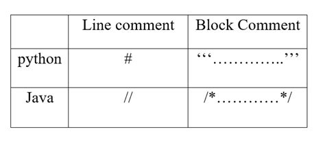 Block Comment Bracket