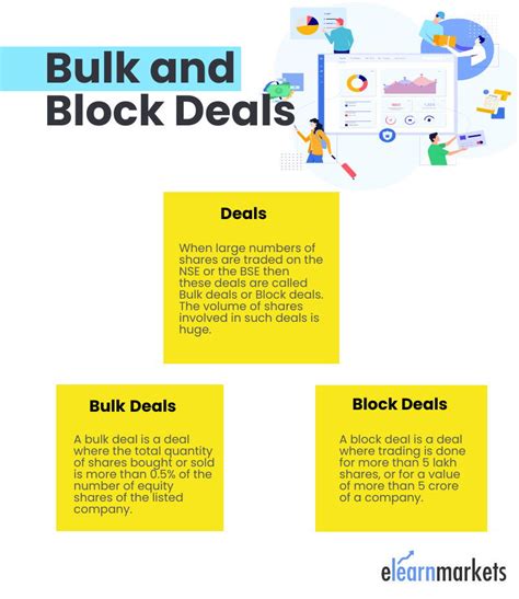 Block Deals Block