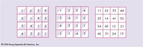 Block Design Combinatorics