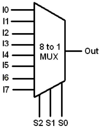 block diagram of 8 to 1 multiplexer
