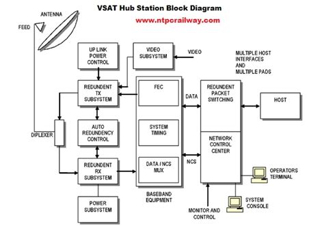 block diagram of vsat