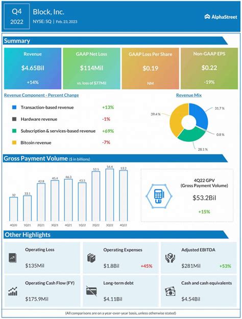 Block Earnings Report