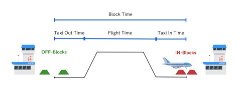 Block Hours Aviation