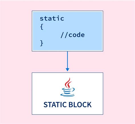 Block Java Programming
