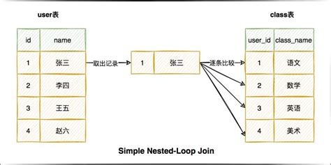 Block Nested Loop Join In Dbms