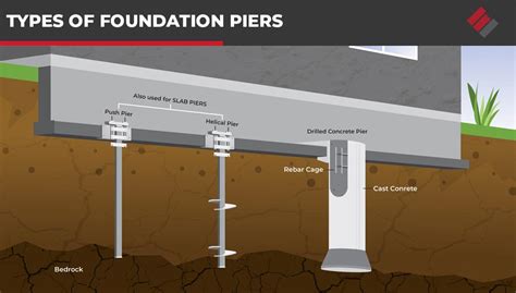 Build a Strong Foundation with Block Pier: The Ultimate Solution for Hassle-free Construction