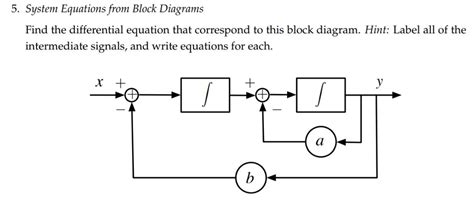 Block diagrams and their transfer functions for the exact... Download