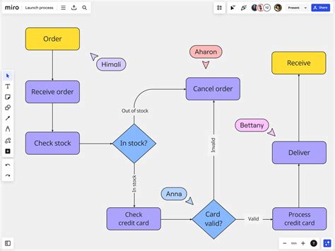 How to Make Block Diagrams Easily with an Online Block Diagram Maker
