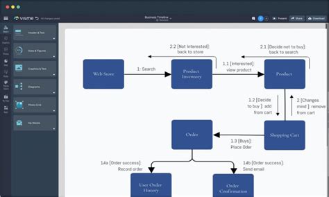 SOLUTION Block diagram models Studypool