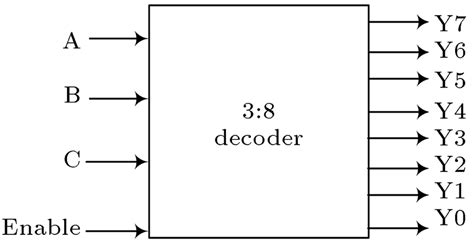 3 to 8 decoder block diagram EduPointBD