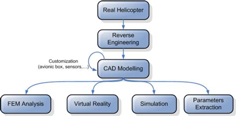 [DIAGRAM] Class Diagram Reverse Engineering C