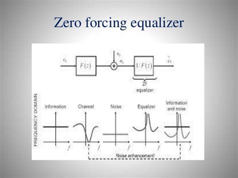 PPT Equalization PowerPoint Presentation, free download ID6780352