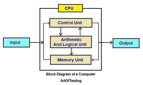 [DIAGRAM] 66 Block Wiring Diagram B