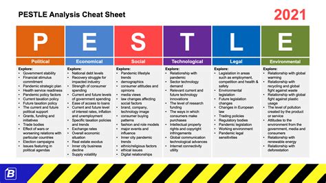 blockbuster pestle analysis