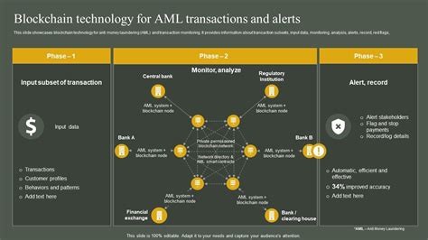 blockchain aml