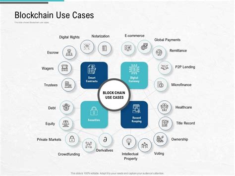 Blockchain Architecture Explained How It Works & How to Build