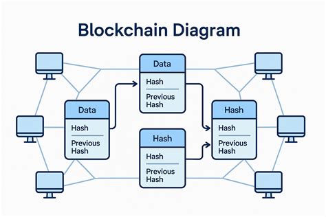 Blockchain Basics Image