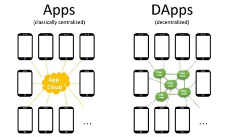 Blockchain Decentralized Applications