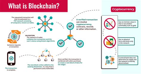 Blockchain Definition Crypto