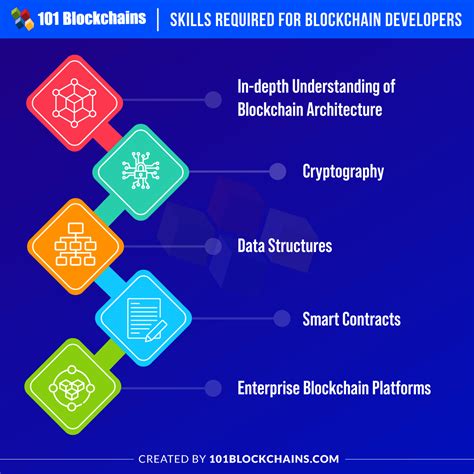  82 Tips Blockchain Developer Course Eligibility For Male