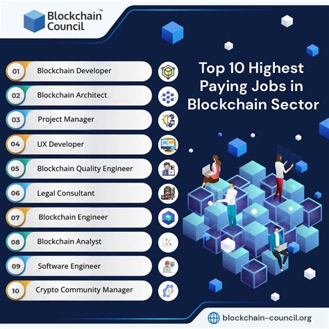 This Blockchain Developer Jobs In Google Trend This Years