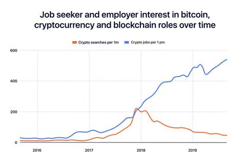  82 Tips Blockchain Developer Salary In Uk For Guys