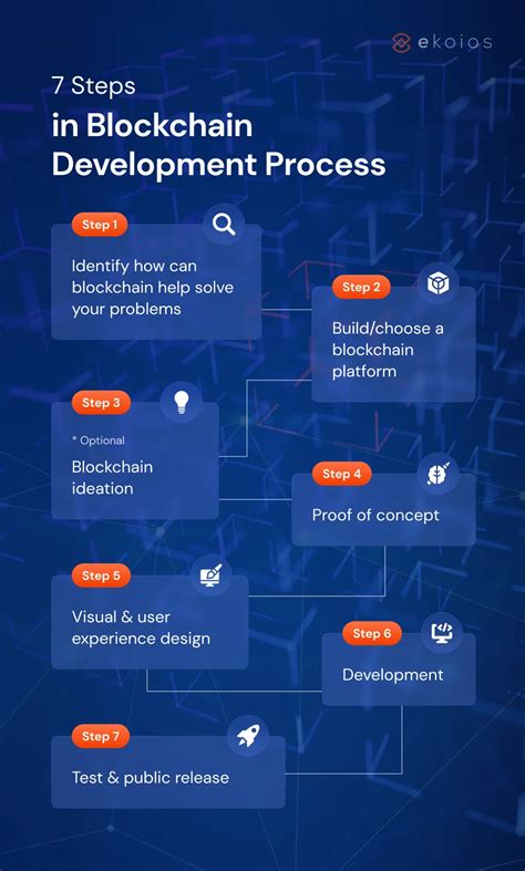 blockchain development image