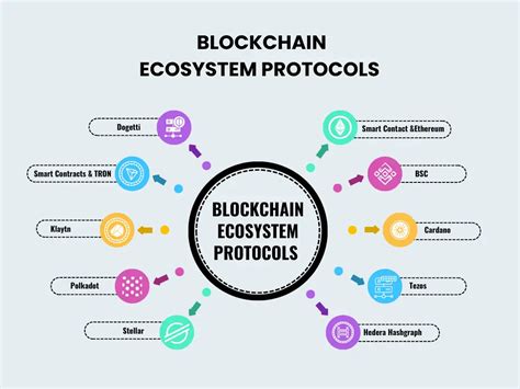 blockchain ecosystem clipart