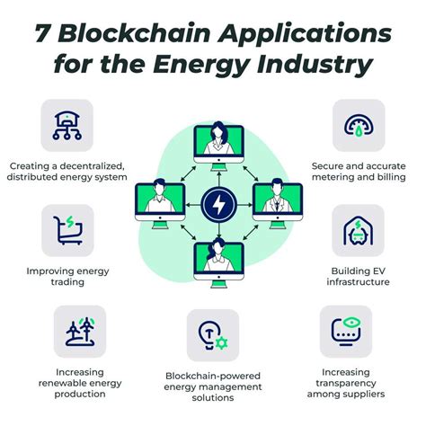 Blockchain Energy Future