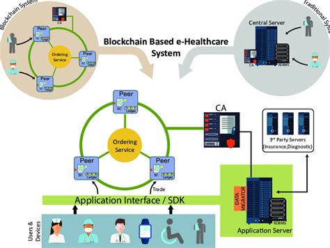 blockchain integration meaning