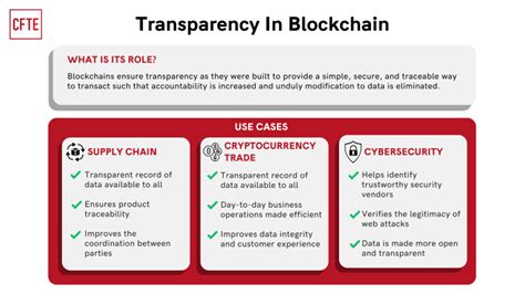 Blockchain Integration Transparency and Trust