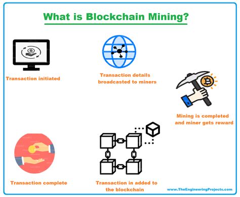 Blockchain Mining Image
