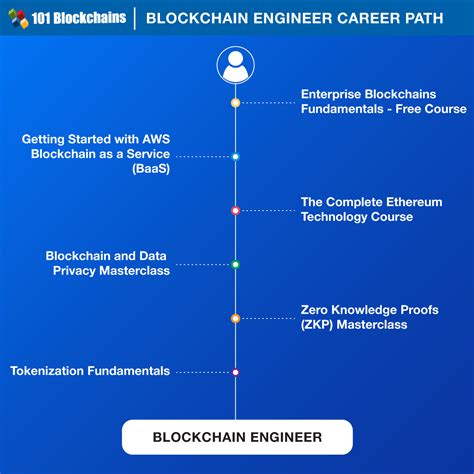 blockchain programming jobs