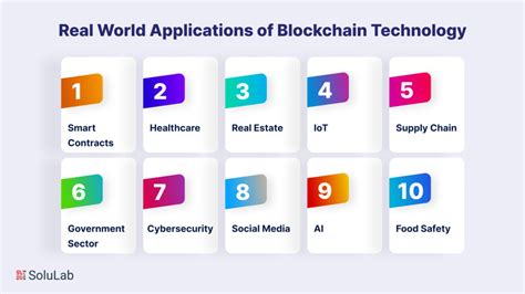 Blockchain Real World Applications