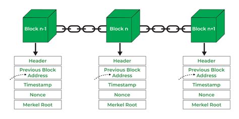 The Blockchain Simple Example Trend This Years