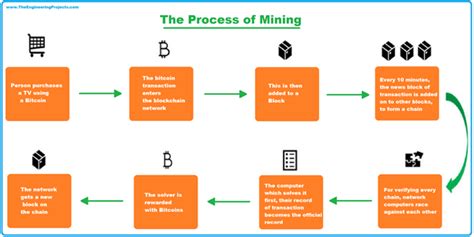 Blockchain Technology in Gold Mining Efficiency