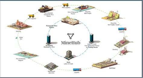Blockchain Technology in Gold Mining Transparency