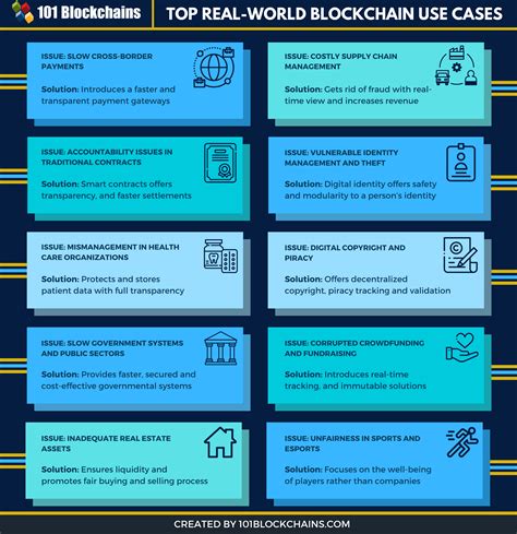 This Blockchain Technology Problem Statements With Simple Style