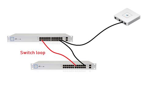 blocked by stp to prevent a network loop