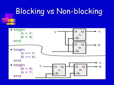 blocking vs non blocking code body parser