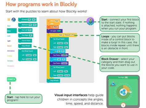 Blockly Coding Commands Printable