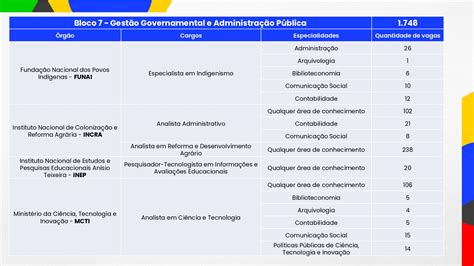 blocos concurso unificado