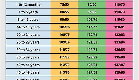 Blood Pressure 200 Over 100